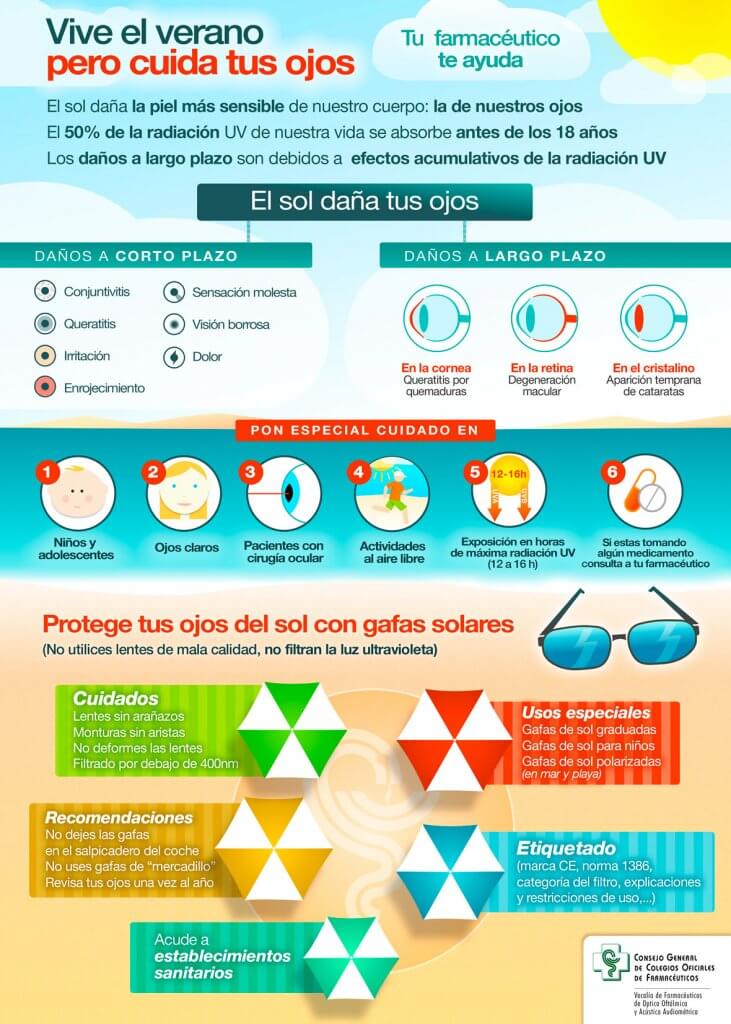 Infografia-Verano-Cuidado-Ocular