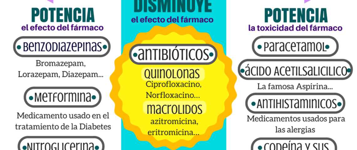 medicamentos-y-alcohol-1-1